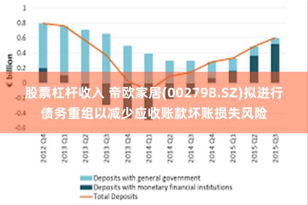 股票杠杆收入 帝欧家居(002798.SZ)拟进行债务重组以减少应收账款坏账损失风险