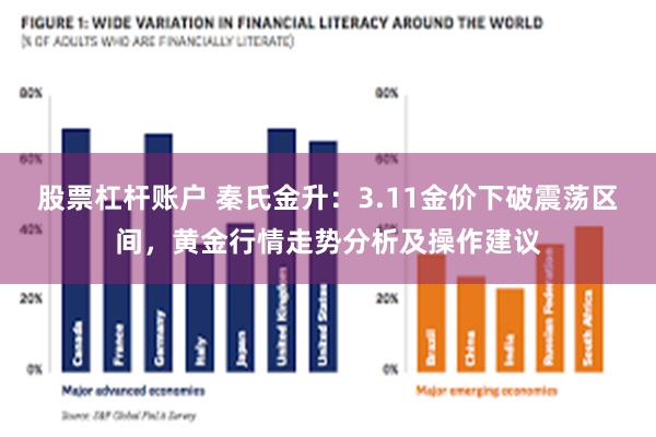 股票杠杆账户 秦氏金升：3.11金价下破震荡区间，黄金行情走势分析及操作建议