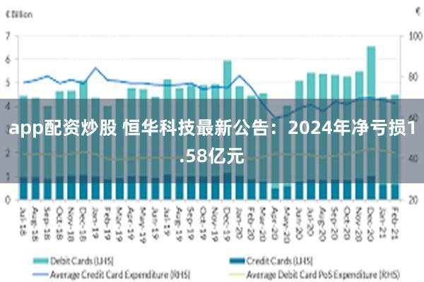 app配资炒股 恒华科技最新公告：2024年净亏损1.58亿元